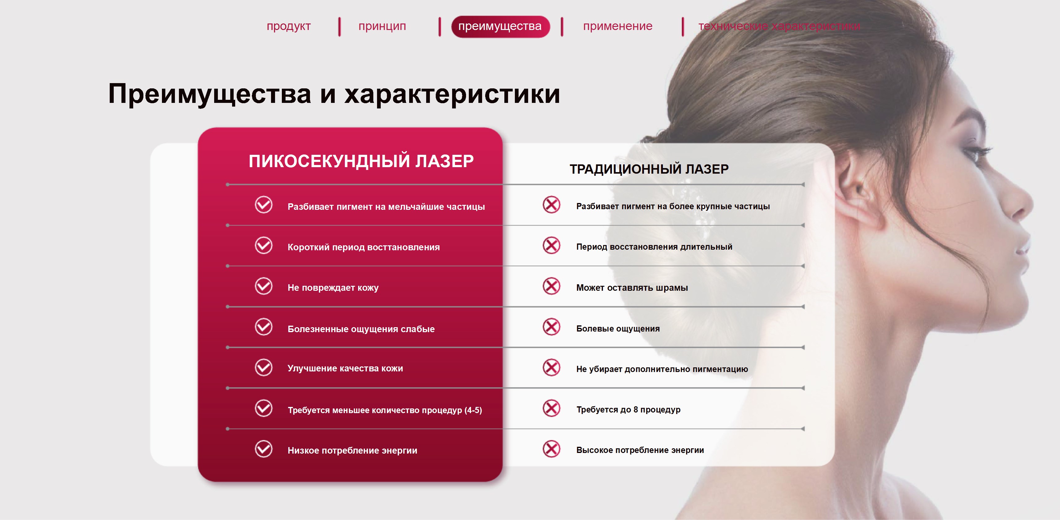 Сравнительная таблица преимуществ пикосекундного лазера Сравнительная таблица преимуществ пикосекундного лазера